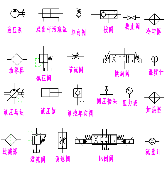 机电液系统