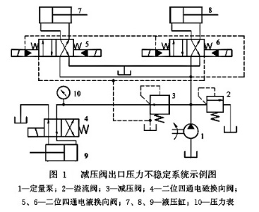 液压系统