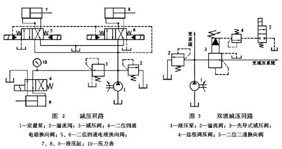 西安液压系统